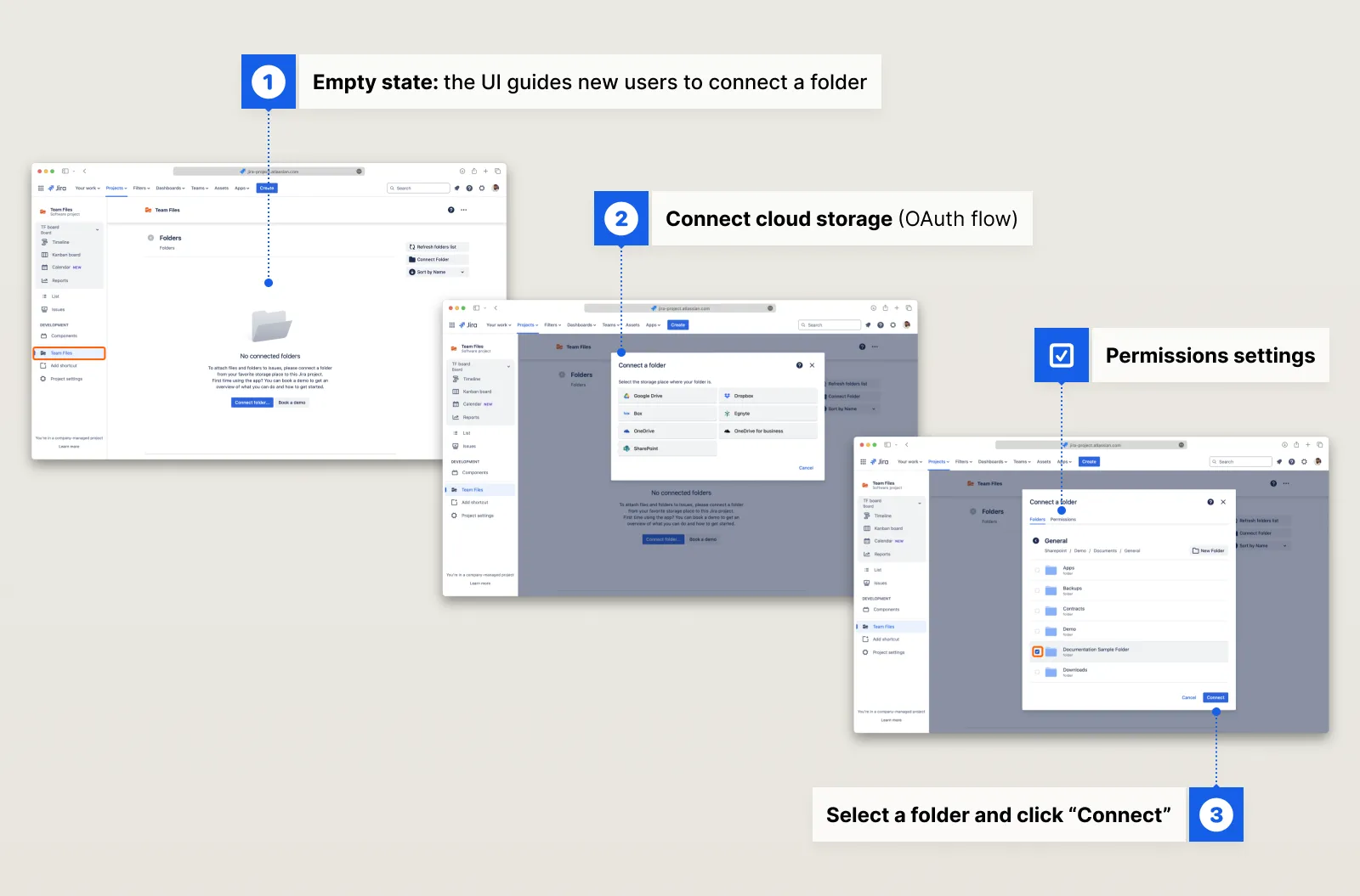 Team Files connect folder flow: empty state leading straight to connecting a cloud storage, then back into folder selection, with permissions settings for access and edit rights.
