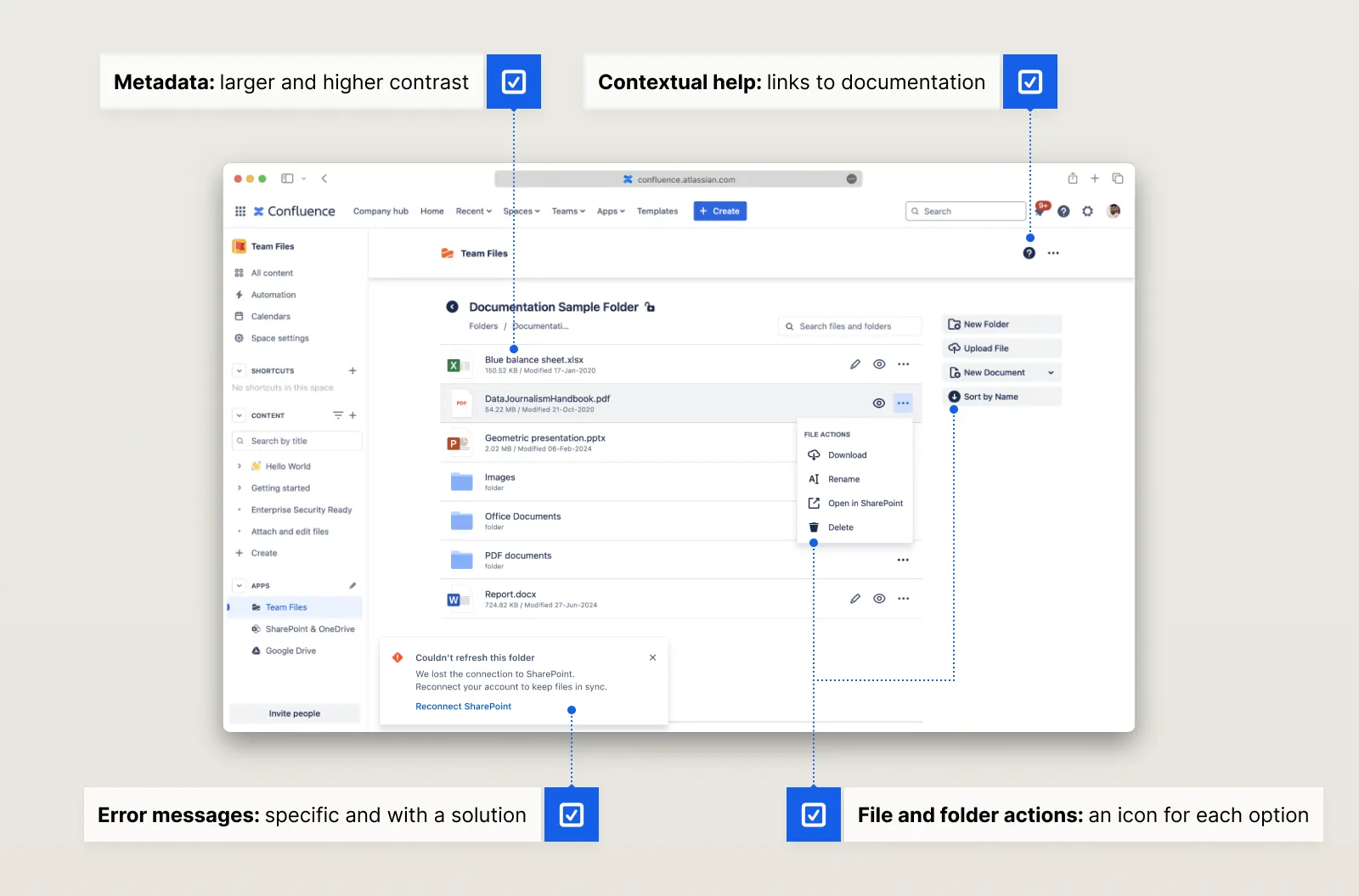 Team Files folder view in Confluence with four callouts from the 2023 UX review: a contextual help icon linking to documentation, an error message that explains the problem and offers a reconnect action, larger and higher-contrast file metadata, and icons on every file and folder action.
